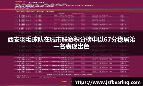 西安羽毛球队在城市联赛积分榜中以67分稳居第一名表现出色